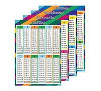 Wisdompro Carteles educativos de matemáticas extragrandes, división de multiplicación, resta de la educación, tabla de tiempos de educación para niños, 17x24 pulgadas, 4 unidades