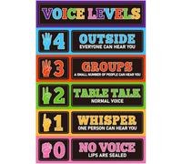 WJZJSVWTAU Back to School Classroom Rules Poster - Voice Level Chart for Noise Management, Teacher Supplies for Setting Expectations in Elementary & Preschool(Framed,16x24inch(40x60cm))