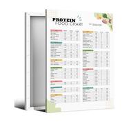 WJZJSVWTAU Body Composition Food Chart Poster, A Visual Reference for Protein Focused & Low Carb Diets like Keto - Kitchen Wall Art(Framed,16x24inch(40x60cm))