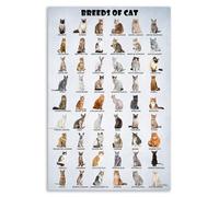 WJZJSVWTAU Cat Breeds of The World Educational Chart, Funny Cat Lovers Wall-Art with Vintage Design, Ideal Gift for Kitty Enthusiasts Home Decor(Framed,12x18inch(30x45cm))
