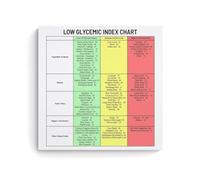 WJZJSVWTAU Educational Food Charts Wall Art - Low Glycemic Index and Alkaline Acid Guide - Informative Canvas Posters for Kitchen, Pantry, or School Decor(Unframed,16x24inch(40x60cm))