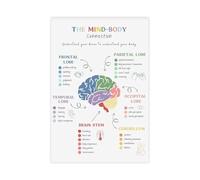 WJZJSVWTAU Educational Mental Health Poster - Neuroscience Art The Mind and Body Link Psychology Print for Office Library Dorm Decor(Framed,16x24inch(40x60cm))
