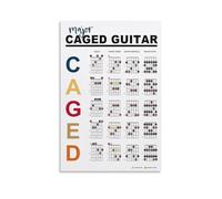 WJZJSVWTAU Guitar Fretboard Mastery Poster - CAGED System Chart with Chords & Music Theory - Comprehensive Reference Guide for Practice, Teaching & Home Studio Wall Decor(Framed,16x24inch(40x60cm))