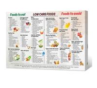 WJZJSVWTAU Low Carb Food Chart Canvas - Keto Friendly Foods List & Snack Ideas, Healthy Eating Wall Art for Kitchen, Home or Cafe Decor(Framed,12x18inch(30x45cm))