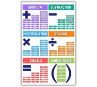 WJZJSVWTAU Póster educativo de matemáticas para aula, decoración de escuela primaria y secundaria, suministros para profesores y consejeros escolares, regreso a la escuela (sin marco, 40 x 60 cm)