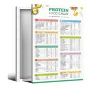 WJZJSVWTAU Protein Rich & Keto Friendly Foods Poster - Visual Guide for Healthy Eating, Low Carb Diet Chart Wall Art for Kitchen(Framed,12x18inch(30x45cm))