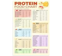 WJZJSVWTAU Protein Sources Nutrition Chart - Complete Guide Poster for Vegetarian & Vegan Diets, Healthy Eating Wall Art and Meal Planning Decor(Framed,16x24inch(40x60cm))