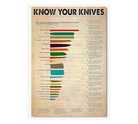 WJZJSVWTAU The Chef's Knife Care Poster | Vintage-Style Guide to Sharpening, Storage & Selecting the Right Blade | Informational Sign for Commercial or Home Kitchens(Framed,12x18inch(30x45cm))
