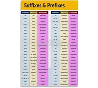 WJZJSVWTAU Vintage Style English Grammar Poster - Prefix and Suffix Educational Print on Canvas, Wall Art for Study, Library, Home School Decor(Unframed,08x12inch(20x30cm))