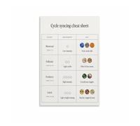 Women's Wellness Cycle Chart, Informative Guide to Health and Nutrition Support Poster for Home Decor(Unframed,16x24inch(40x60cm))