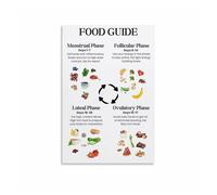 Women's Wellness Cycle Chart, Informative Guide to Health and Nutrition Support Poster for Home Decor(Unframed,12x18inch(30x45cm))