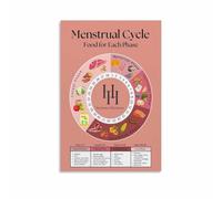 Women's Wellness Cycle Chart, Informative Guide to Health and Nutrition Support Poster for Home Decor(Unframed,12x18inch(30x45cm))
