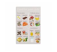 Women's Wellness Cycle Chart, Informative Guide to Health and Nutrition Support Poster for Home Decor(Framed,16x24inch(40x60cm))