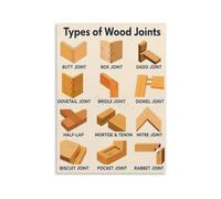 Wood Joint Types Poster, Woodworking Chart | Joints from butt to dovetail, clear guide for woodworkers(Framed,12x18inch(30x45cm))