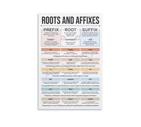 Word Formation Poster Root Words and Affixes Educational Chart Canvas Print Wall Art for English Language Classroom Decor(Unframed,08x12inch(20x30cm))