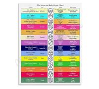 Working with Chakras Poster Complete Guide to Chakra Healing Energy System Canvas Art for Meditation(Unframed,16x24inch(40x60cm))