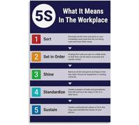 Workplace 5S Poster Lean Manufacturing Principles Chart Canvas Painting Wall Decor for Living Room(Unframed,16x24inch(40x60cm))