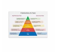 Workplace Decor Motivational Poster The Five Dysfunctions of a Team Quote Wall Art for Study Room(Unframed,12x18inch(30x45cm))