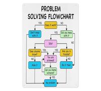 Workplace Humor Metal Tin Sign Vintage Retro Funny Problem Solving Chart Office Flowchart Wall Decor (8 X 12 inch)