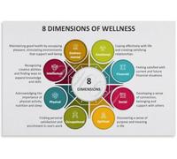 Workplace Poster Eight Dimensions Wellness Mental Health Wellbeing Wall Art