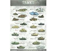 World War 1 & World War 11 Tank Identification Poster - A3 by Buzz