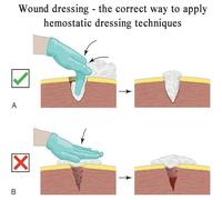 Wound Care Wound Models, Bleed Control Tourniquet Trainer, Highly Simulates The Wound On The Thigh and Bleeding Scene, Wound Packing Task Training Kit for Medical Classes Training