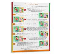 Wudu Steps Canvas Wall Art Islamic Ablution Guide Educational Poster for Prayer Room Home Office(Unframed,08x12inch(20x30cm))