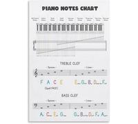 WVPJJNXAFN All-in-One Piano Theory Poster, Cheat Sheet for Scales, Chords, Note Values, Treble Bass Clef, Large Laminated Music Wall Art for Students (Framed,08x12inch(20x30cm))