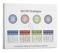 WVPJJNXAFN AVID Strategies Poster WICOR And Cornell Notes Chart For Classroom Decor Middle School High School Teachers(Framed,08x12inch(20x30cm))