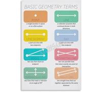 WVPJJNXAFN Basic Geometry Terms Poster Math Classroom Educational Study Guide Canvas for School or Home Decor(Framed,16x24inch(40x60cm))