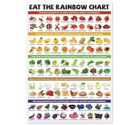 WVPJJNXAFN Colorful Healthy Food Chart, Eat The Rainbow Diet Guide Poster with Fruits Vegetables, Educational Nutrition Wall Art for Kitchen & Classroom Decor(Unframed,08x12inch(20x30cm))