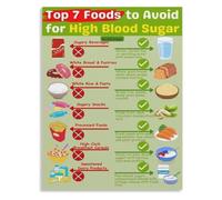 WVPJJNXAFN Foods to Avoid with High Blood Sugar Canvas Poster Diabetes Management Chart Healthy Eating Guide Wall-Art for Living Room Kitchen(Framed,08x12inch(20x30cm))