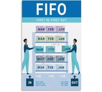 WVPJJNXAFN Inventory Management Poster FIFO Method First In First Out Canvas Wall-Art for Stock Room Commercial Kitchen and Grocery Store(Unframed,16x24inch(40x60cm))