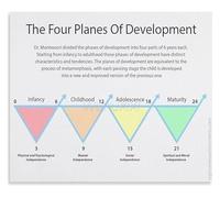 WVPJJNXAFN Maria Montessori Child Development Poster Canvas Wall-Art for Classroom Home Study Decor(Unframed,16x24inch(40x60cm))