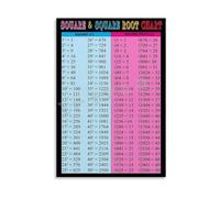 WVPJJNXAFN Math Education Poster Squares and Square Roots 1-100 Chart for Algebra Classroom Study Room Reference Guide Canvas Print(Framed,12X18inch(30X45cm))