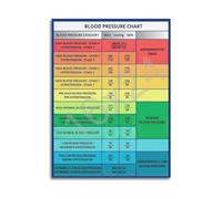 WVPJJNXAFN Monitoring Chart with Range Guide Poster Canvas Wall-Art for Living Room Bedroom Decor(Unframed,08x12inch(20x30cm))