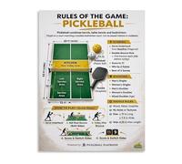 WVPJJNXAFN Pickleball Game Rules Guide Poster Educational Wall Chart for Players Coaches Training Gym(Framed,16x24inch(40x60cm))
