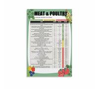 WVPJJNXAFN Sodium Content of Foods Chart Poster for Low Sodium Diet Kidney Health and Diabetes(Unframed,12x18inch(30x45cm))