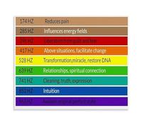 WVPJJNXAFN Solfeggio Frequencies Benefits Chart Poster Sound Vibration Reference Guide Educational Canvas Painting Wall-Art for Bedroom Living Room Decor(Framed,08x12inch(20x30cm))