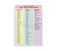 WVPJJNXAFN WW Freestyle Zero Point Foods Poster, Weight Watchers Food Chart for Healthy Living, Inspirational Wall Art for Home Kitchen and Dining Room(Framed,08x12inch(20x30cm))