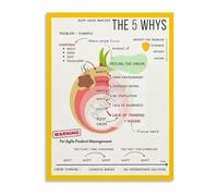 XGINERFEX 5 Whys Root Cause Analysis Poster Problem Solving Tool Business Office Wall-Art Canvas Print(Unframed,12x18inch(30x45cm))