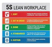 XGINERFEX 5S Lean Workplace Poster Lean Manufacturing Six Sigma Management Canvas Wall-Art Professional Decor for Factory Garage Office(Framed,12x18inch(30x45cm))
