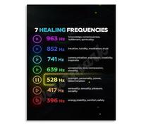 XGINERFEX 7 Solfeggio Frequencies Poster Sound Wellness Vibration Chart Reference Guide Wall-Art for Home Decor(Framed,12x18inch(30x45cm))