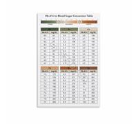 XGINERFEX A1C to Estimated Average Chart Poster Blood Sugar Conversion Guide Canvas Print Health Education Wall-Art for Bedroom Office Decor(Unframed,08x12inch(20x30cm))