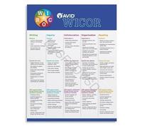 XGINERFEX Academic Strategies Poster Cornell Notes Study Skills Chart Educational Classroom Decor Canvas Print Wall-Art for School
