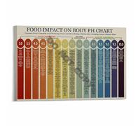 XGINERFEX Acid-Alkaline Food Chart Infographic, Educational Canvas Art Print for Nutritionist Office, Health Class, Home(Framed,08x12inch(20x30cm))