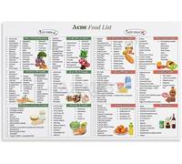 XGINERFEX Acne Food List Poster,Anti-Acne Diet Guide,Clear Skin Food Guide Wall-Art Painting for Living Room Bedroom Decor(UNFRAMED12X18INCH(30X45CM))