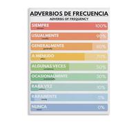 XGINERFEX Adverbs Frequency Chart Poster Spanish Grammar Reference Educational Wall Decor for Bilingual Study Room(Unframed,16x24inch(40x60cm))