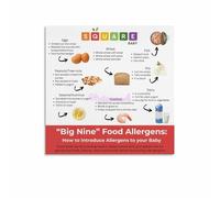 XGINERFEX Allergen Information Chart Canvas Wall-Art Food Allergy Guide Poster for Cafe Bakery Dining Room Wall Decor(Framed,16x24inch(40x60cm))