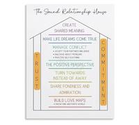 XGINERFEX An Insight Into Love Sound Relationship House Theory Canvas Art For Those Who S epth And A Beautiful Living Space(Unframed,16x24inch(40x60cm))